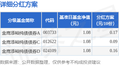 富旺配资 基金分红：金鹰添裕纯债债券基金6月18日分红
