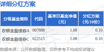旗开网 基金分红：农银金盈债券基金6月19日分红