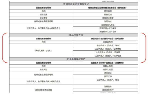 我要配资 登记、许可关联办理 “免申即享”在食品经营许可领域有了首次实践！