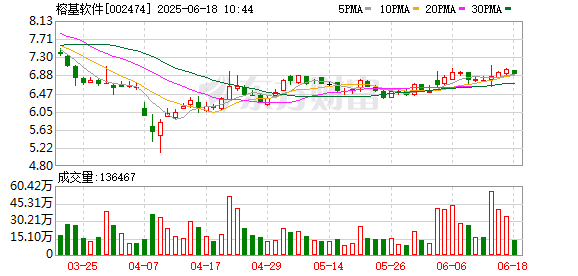 钱龙配资 榕基软件：公司业务暂未涉及稳定币领域