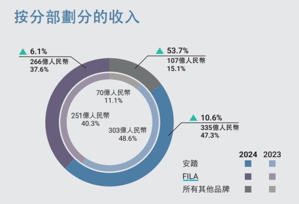 牛博 安踏改造狼爪，凯乐石先受伤