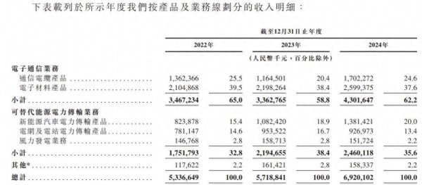 钱盈配 新股前瞻|多行业龙头，业绩稳健的沃尔核材能否博得投资者青睐？