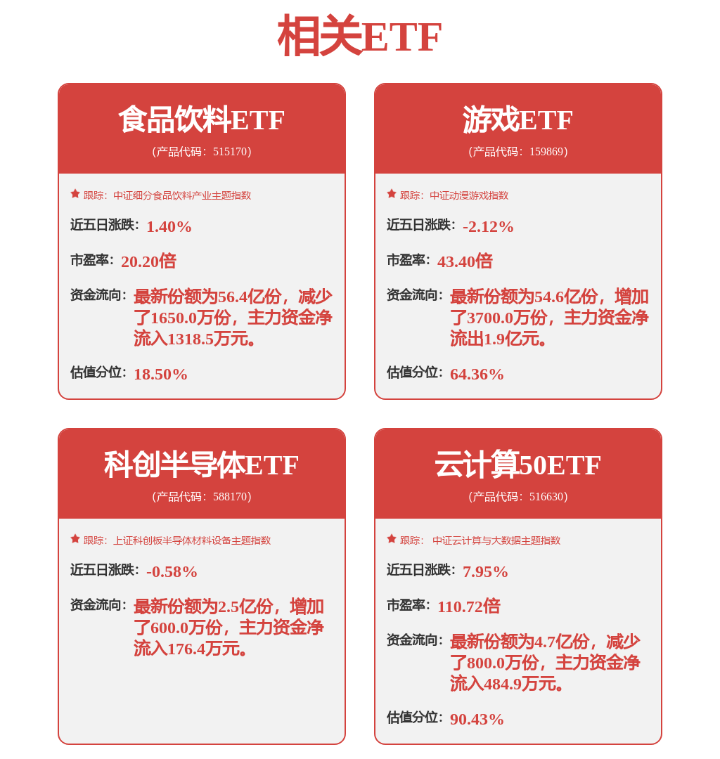 fund