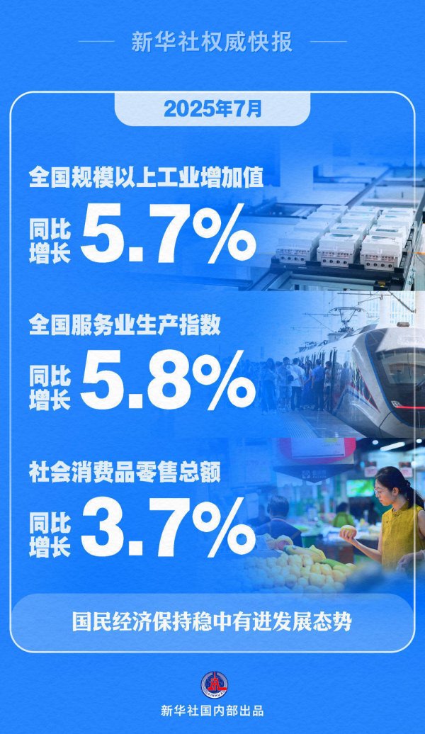 万银鼎信 新华社权威快报｜7月国民经济保持稳中有进发展态势