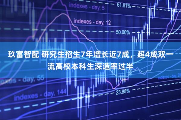 玖富智配 研究生招生7年增长近7成，超4成双一流高校本科生深造率过半